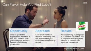 Watson Customer Engagement IBM Cognitive Engagement:Watson Marketing |Watson Commerce | Watson Supply Chain24
Knorr created a Flavor
Profiler in partnership with
IBM that identifies your
flavor profile and serves up
recipes
Research among 12,000 people
in 12 countries, found that 78%
of people are more likely to be
attracted to someone who
enjoys the same flavors.
Unilever updated it’s
biggest brand Knorr that is
sold in 87 countries with a
global campaign that asks
whether flavor can help
you find love
Opportunity Approach Results
Can Flavor Help You Find Love?
myflavour.knorr.com
 