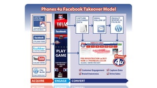 Watson Customer Engagement
 