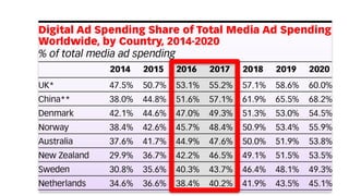 Watson Customer Engagement
 
