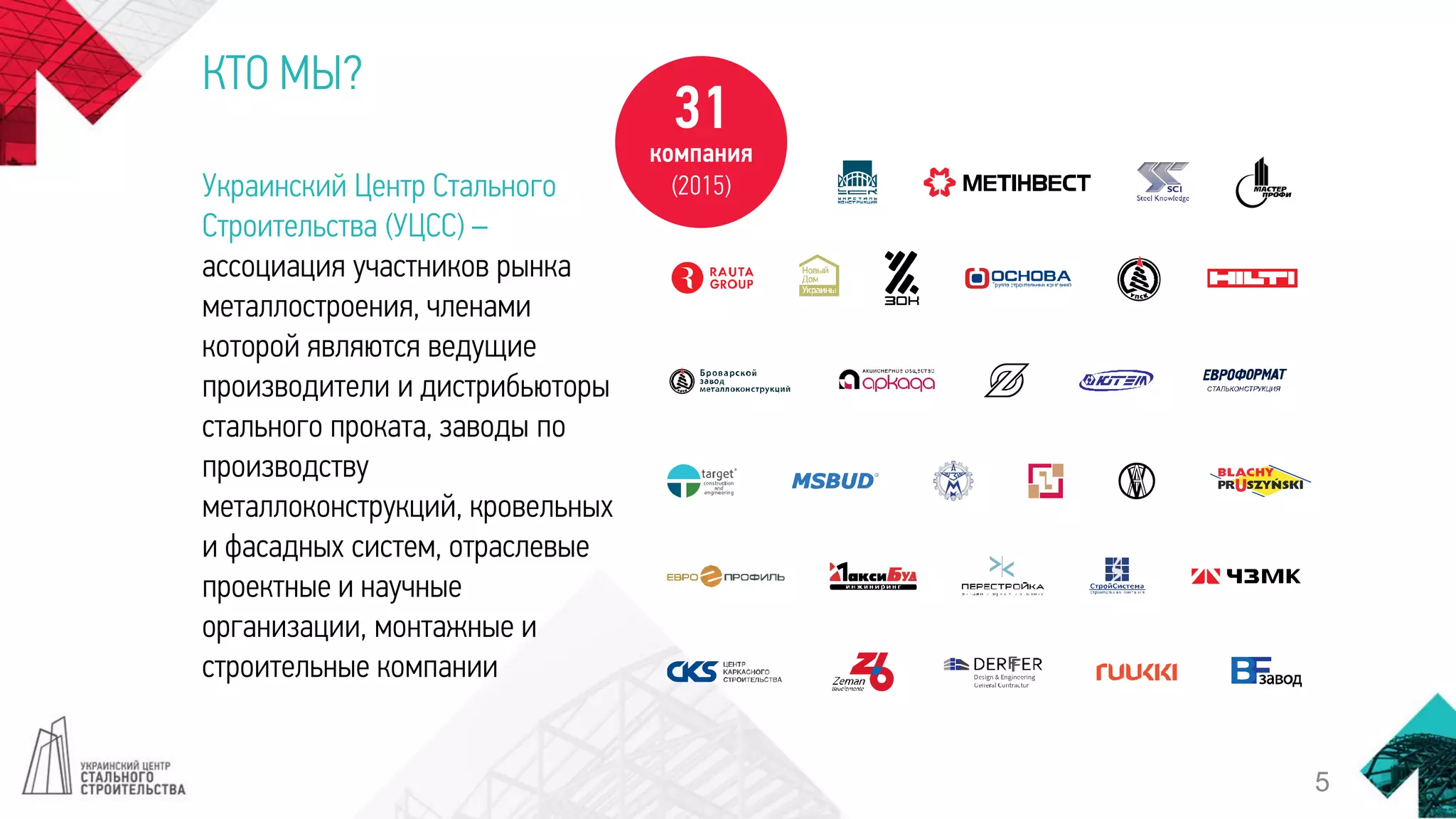 КТО МЫ?
Украинский Центр Стального
Строительства (УЦСС) –
ассоциация участников рынка
металлостроения, членами
которой являются ведущие
производители и дистрибьюторы
стального проката, заводы по
производству
металлоконструкций, кровельных
и фасадных систем, отраслевые
проектные и научные
организации, монтажные и
строительные компании
5
31
компания
(2015)
 