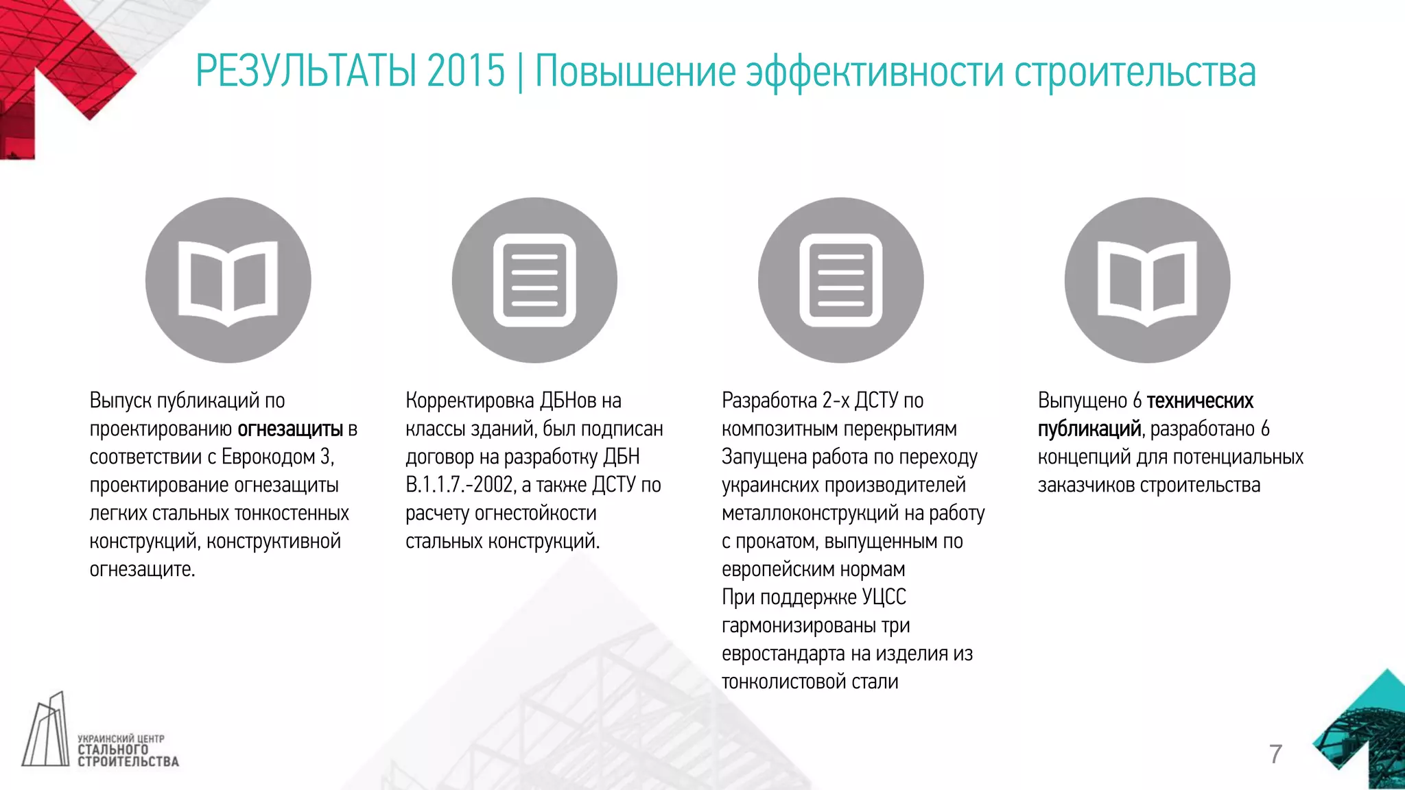 РЕЗУЛЬТАТЫ 2015 | Повышение эффективности строительства
Выпуск публикаций по
проектированию огнезащиты в
соответствии с Еврокодом 3,
проектирование огнезащиты
легких стальных тонкостенных
конструкций, конструктивной
огнезащите.
Корректировка ДБНов на
классы зданий, был подписан
договор на разработку ДБН
В.1.1.7.-2002, а также ДСТУ по
расчету огнестойкости
стальных конструкций.
Разработка 2-х ДСТУ по
композитным перекрытиям
Запущена работа по переходу
украинских производителей
металлоконструкций на работу
с прокатом, выпущенным по
европейским нормам
При поддержке УЦСС
гармонизированы три
евростандарта на изделия из
тонколистовой стали
Выпущено 6 технических
публикаций, разработано 6
концепций для потенциальных
заказчиков строительства
7
 
