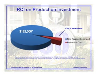 6.6% of Net Revenue




                                                                                                     New Revenue Generated
                                                                                                     Production Costs




       *Based upon actual net revenue numbers for 4 episodes produced for affiliate. Production cost $3000 per episode
       ** Productions requiring travel 100 miles or more from Washington, D.C. will require hotel and meals to be provided by station.




Copyright 2010 Who Did that Media LLC. All Rights Reserved                                                      Confidential & Proprietary
 