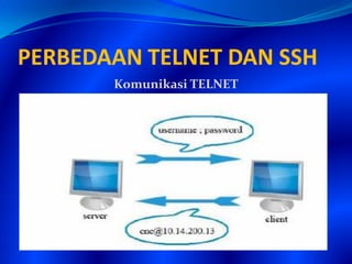 PERBEDAAN TELNET DAN SSH
Komunikasi TELNET
 