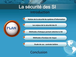 La sécurité des SI 
Introduction 
Notion de la sécurité du système d’information 
Les enjeux de la sécurité des SI 
Méthodes d’attaque portant atteinte la SSI 
Méthodes d’analyse de risque 
Etude de cas : centrale laitière 
Conclusion 
 