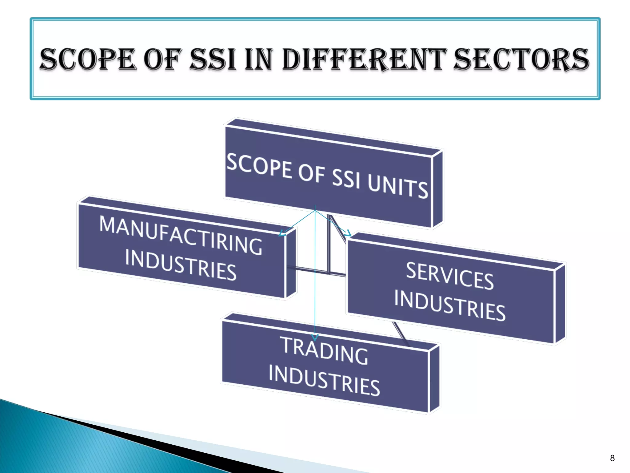 Small Scale Industries | PPT