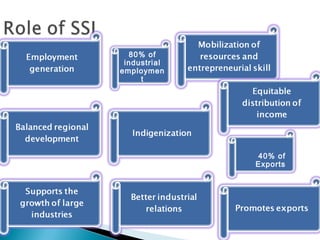 40% of
Exports
80% of
industrial
employmen
t
 