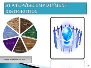 DATA REALISED BY SIDODATA REALISED BY SIDO
18
 