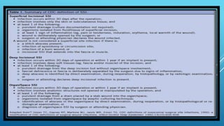 Ssi Risk Assessment SSI SURGICAL SITE INFECTION | PPTX