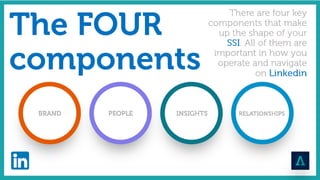 SSI - What you need to know.