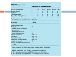 SURGICAL SITE INFECTION AND ITS PREVENTION | PPTX