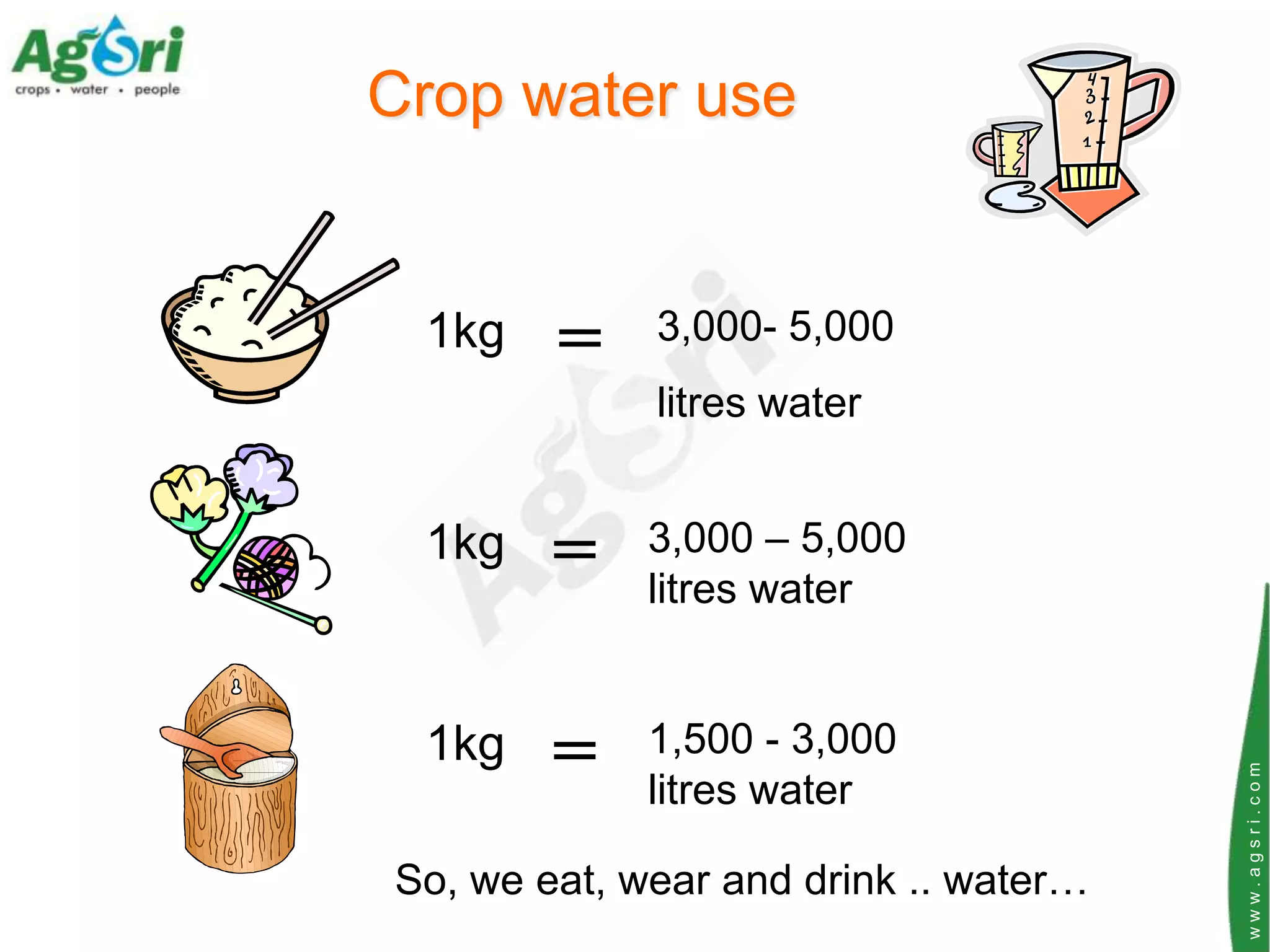 Crop water use


             3,000- 5,000
 1kg    =
             litres water


             3,000 – 5,000
 1kg    =    litres water


             1,500 - 3,000
 1kg    =




                                       www.agsri.com
             litres water

So, we eat, wear and drink .. water…
 