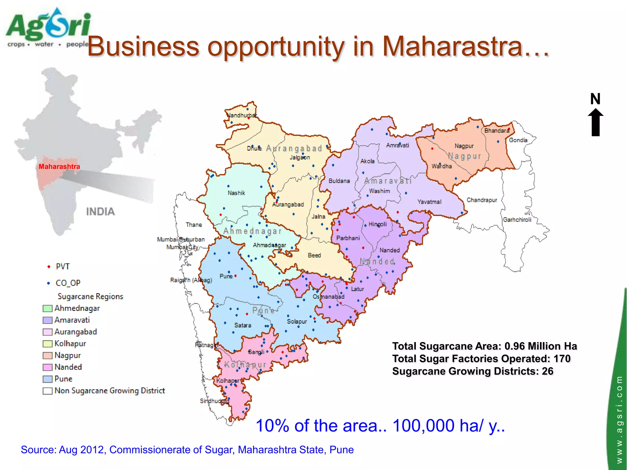 Business opportunity in Maharastra…
                                                                                                              N



   Maharashtra




                                                                      Total Sugarcane Area: 0.96 Million Ha
                                                                      Total Sugar Factories Operated: 170
                                                                      Sugarcane Growing Districts: 26




                                                                                                                  www.agsri.com
                                               10% of the area.. 100,000 ha/ y..
Source: Aug 2012, Commissionerate of Sugar, Maharashtra State, Pune
 