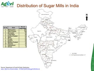 Distribution of Sugar Mills in India

                                                                     N



          ...