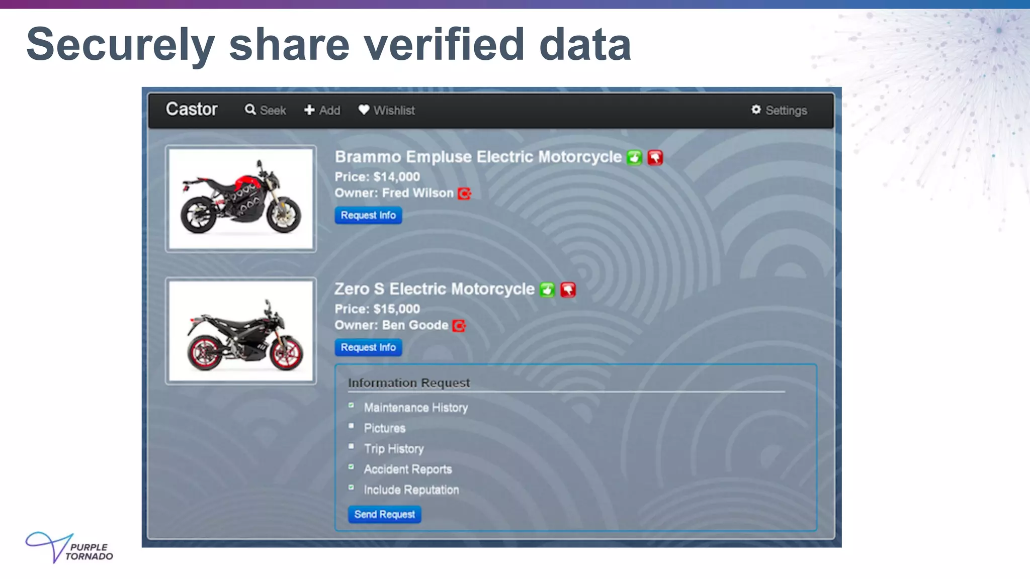 Securely share verified data
 