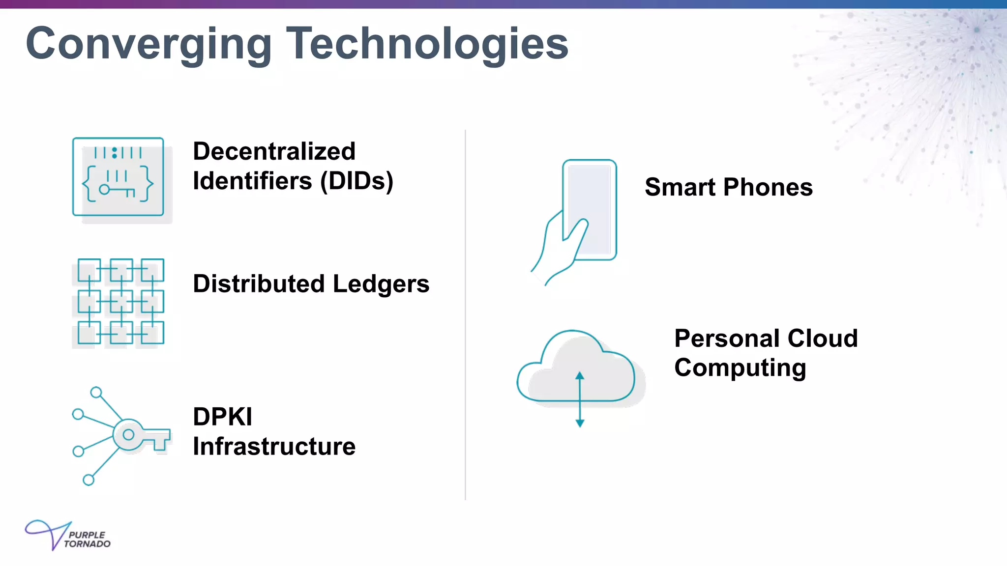 Converging Technologies
Distributed Ledgers
Decentralized
Identifiers (DIDs)
Personal Cloud
Computing
DPKI
Infrastructure
Smart Phones
 
