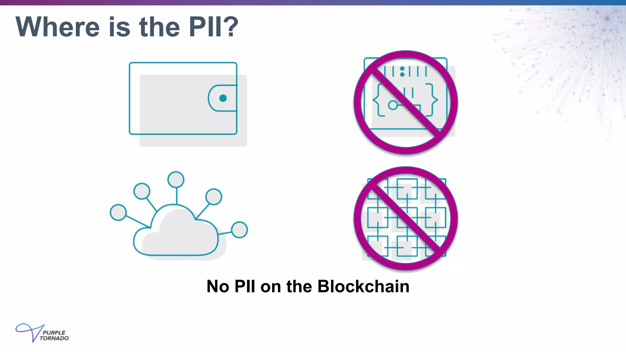 No PII on the Blockchain
Where is the PII?
 