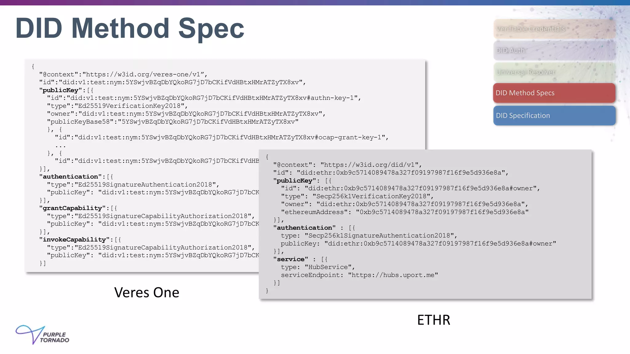 {
"@context":"https://w3id.org/veres-one/v1”,
"id":"did:v1:test:nym:5YSwjvBZqDbYQkoRG7jD7bCKifVdHBtxHMrATZyTX8xv",
"publicKey":[{
"id":"did:v1:test:nym:5YSwjvBZqDbYQkoRG7jD7bCKifVdHBtxHMrATZyTX8xv#authn-key-1",
"type":"Ed25519VerificationKey2018",
"owner":"did:v1:test:nym:5YSwjvBZqDbYQkoRG7jD7bCKifVdHBtxHMrATZyTX8xv",
"publicKeyBase58":"5YSwjvBZqDbYQkoRG7jD7bCKifVdHBtxHMrATZyTX8xv"
}, {
"id":"did:v1:test:nym:5YSwjvBZqDbYQkoRG7jD7bCKifVdHBtxHMrATZyTX8xv#ocap-grant-key-1",
...
}, {
"id":"did:v1:test:nym:5YSwjvBZqDbYQkoRG7jD7bCKifVdHBtxHMrATZyTX8xv#ocap-invoke-key-1",
}],
"authentication":[{
"type":"Ed25519SignatureAuthentication2018",
"publicKey": "did:v1:test:nym:5YSwjvBZqDbYQkoRG7jD7bCKifVdHBtxHMrATZyTX8xv#authn-key-1”
}],
"grantCapability":[{
"type":"Ed25519SignatureCapabilityAuthorization2018",
"publicKey": "did:v1:test:nym:5YSwjvBZqDbYQkoRG7jD7bCKifVdHBtxHMrATZyTX8xv#ocap-grant-key-1”
}],
"invokeCapability":[{
"type":"Ed25519SignatureCapabilityAuthorization2018",
"publicKey": "did:v1:test:nym:5YSwjvBZqDbYQkoRG7jD7bCKifVdHBtxHMrATZyTX8xv#ocap-invoke-key-1”
}]
DID Specification
Universal Resolver
DID Auth
Verifiable Credentials
DID Method SpecsDID Method Specs
DID Method Spec
{
"@context": "https://w3id.org/did/v1",
"id": "did:ethr:0xb9c5714089478a327f09197987f16f9e5d936e8a",
"publicKey": [{
"id": "did:ethr:0xb9c5714089478a327f09197987f16f9e5d936e8a#owner",
"type": "Secp256k1VerificationKey2018",
"owner": "did:ethr:0xb9c5714089478a327f09197987f16f9e5d936e8a",
"ethereumAddress": "0xb9c5714089478a327f09197987f16f9e5d936e8a"
}],
"authentication" : [{
type: "Secp256k1SignatureAuthentication2018",
publicKey: "did:ethr:0xb9c5714089478a327f09197987f16f9e5d936e8a#owner"
}],
"service" : [{
type: "HubService",
serviceEndpoint: "https://hubs.uport.me"
}]
}
Veres One
ETHR
 