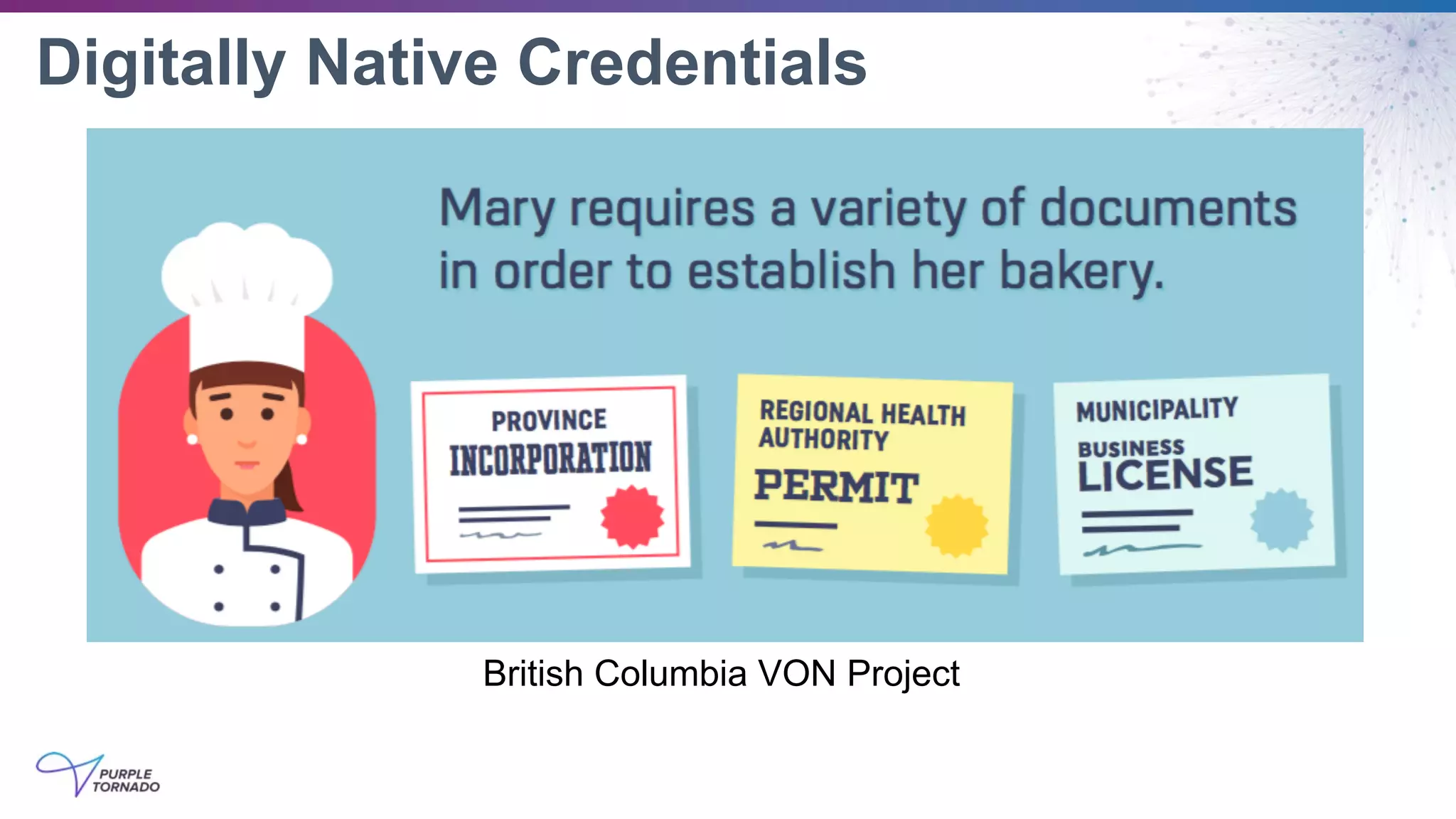 Digitally Native Credentials
British Columbia VON Project
 