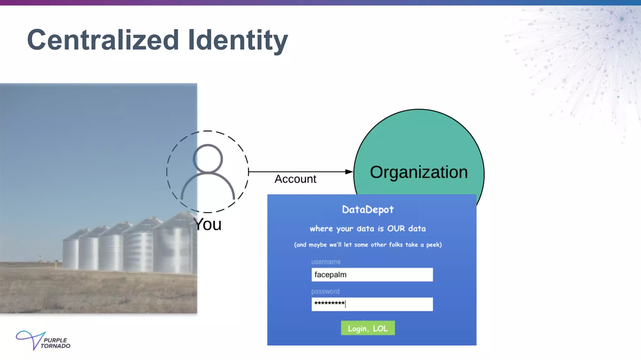 Centralized Identity
 
