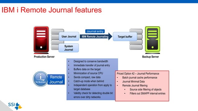 Ssi vision. business continuity per ibm i | PDF