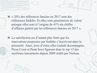 ✖ « 20% des références lancées en 2017 sont des
références Sodebo. Et elles sont génératrices de valeur
puisque elles sont à l’origine de 41% du chiffre
d’affaires généré par les références lancées en 2017 ».
✖ La satisfaction est d’autant plus forte que les
innovations proposées par Sodebo s’inscrivent dans la
pérennité. Ainsi, trois d’entre-elles (salade &compagnie,
Pizza Crust et Pasta box) figurent dans le top 15 des
meilleurs lancements depuis 2009 établi par Nielsen.
9
 