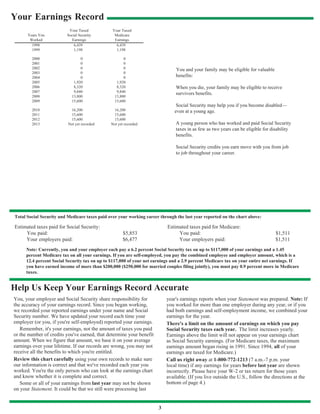 3
Your Earnings Record
Years You
Worked
Your Taxed
Social Security
Earnings
Your Taxed
Medicare
Earnings
1998 6,439 6,439
1999 1,198 1,198
2000 0 0
2001 0 0
2002 0 0
2003 0 0
2004 0 0
2005 1,920 1,920
2006 8,320 8,320
2007 9,840 9,840
2008 13,800 13,800
2009 15,600 15,600
2010 16,200 16,200
2011 15,600 15,600
2012 15,600 15,600
2013 Not yet recorded Not yet recorded
You and your family may be eligible for valuable
benefits:
When you die, your family may be eligible to receive
survivors benefits.
Social Security may help you if you become disabled—
even at a young age.
A young person who has worked and paid Social Security
taxes in as few as two years can be eligible for disability
benefits.
Social Security credits you earn move with you from job
to job throughout your career.
Total Social Security and Medicare taxes paid over your working career through the last year reported on the chart above:
Estimated taxes paid for Social Security:
You paid: $5,853
Your employers paid: $6,477
Estimated taxes paid for Medicare:
You paid: $1,511
Your employers paid: $1,511
Note: Currently, you and your employer each pay a 6.2 percent Social Security tax on up to $117,000 of your earnings and a 1.45
percent Medicare tax on all your earnings. If you are self-employed, you pay the combined employee and employer amount, which is a
12.4 percent Social Security tax on up to $117,000 of your net earnings and a 2.9 percent Medicare tax on your entire net earnings. If
you have earned income of more than $200,000 ($250,000 for married couples filing jointly), you must pay 0.9 percent more in Medicare
taxes.
Help Us Keep Your Earnings Record Accurate
You, your employer and Social Security share responsibility for
the accuracy of your earnings record. Since you began working,
we recorded your reported earnings under your name and Social
Security number. We have updated your record each time your
employer (or you, if you're self-employed) reported your earnings.
Remember, it's your earnings, not the amount of taxes you paid
or the number of credits you've earned, that determine your benefit
amount. When we figure that amount, we base it on your average
earnings over your lifetime. If our records are wrong, you may not
receive all the benefits to which you're entitled.
Review this chart carefully using your own records to make sure
our information is correct and that we've recorded each year you
worked. You're the only person who can look at the earnings chart
and know whether it is complete and correct.
Some or all of your earnings from last year may not be shown
on your Statement. It could be that we still were processing last
year's earnings reports when your Statement was prepared. Note: If
you worked for more than one employer during any year, or if you
had both earnings and self-employment income, we combined your
earnings for the year.
There's a limit on the amount of earnings on which you pay
Social Security taxes each year. The limit increases yearly.
Earnings above the limit will not appear on your earnings chart
as Social Security earnings. (For Medicare taxes, the maximum
earnings amount began rising in 1991. Since 1994, all of your
earnings are taxed for Medicare.)
Call us right away at 1-800-772-1213 (7 a.m.-7 p.m. your
local time) if any earnings for years before last year are shown
incorrectly. Please have your W-2 or tax return for those years
available. (If you live outside the U.S., follow the directions at the
bottom of page 4.)
 
