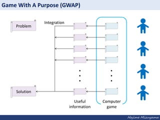 Game With A Purpose (GWAP)
Problem

Integration

Solution
Useful
information

Computer
game
Hajime Mizuyama

 