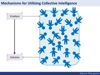 Mechanisms for Utilizing Collective Intelligence
Problem



Solution

Hajime Mizuyama

 