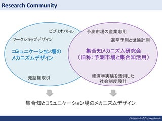 Research Community

ӥ֥ꥪХȥ
`åץǥ

ߥ˥`
ᥫ˥ǥ

kԒȡ

yЈήbI
xyՓӋy

֪ᥫ˥о
ɳƣyЈȼ֪ã
UgѧgYä
ƶOӋ

֪ȥߥ˥`󳡤Υᥫ˥ǥ
Hajime Mizuyama

 