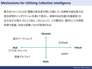 Mechanisms for Utilizing Collective Intelligence
֪ᥫ˥Ȥϡ}βμߤg˷ɢƤJ֪
μgΥ󥿥饯ͨƽyϤΤ֪R֪RYb
߳˽MߡΤȤǤ꣬ˤäƣˤμΣȤƤ
IՓ֪Ĥ褤ʤɤgF룮
Dynamic
OӋ`å
wiki
Virtual

Real
ӥ֥ꥪХȥ4

twitter
kɢǥե
Static
Hajime Mizuyama

 