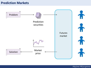 Prediction Markets
Problem
Prediction
securities
Futures
market

Solution

Market
price

Hajime Mizuyama

 