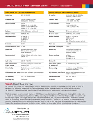SSI5200 WiMAX Indoor Subscriber Station – Technical specifications


Physical layer 802.16d-2004 software options                                                  Physical layer 802.16e-2005 software options
Air interface                  IEEE 802.16-2004                                               Air interface                            802.16e-2005 (IEEE 802.16-2004 as
                                                                                                                                       amended by IEEE 802.16-2005)
Frequency range                2.5 GHz [2500MHz – 2695MHz]                                    Frequency range                          2.5 GHz [2500MHz - 2695MHz]
                               3.5 GHz [3300 – 3800 MHz]                                                                               3.5 GHz [3300 – 3800 MHz]
Channel bandwidth              Scalable                                                       Channel bandwidth                        Scalable
                               2.5 GHz: 3.5, 5.0, 7.0 MHz TDD                                                                          2.5 GHz: 5.0, 10.0 MHz
                               3.5 GHz: 1.75, 3.5, 7.0 MHz H-FDD                                                                       3.5 GHz: 5.0, 7.0, 10.0 MHz
                               3.5 GHz: 3.5, 5.0, 7.0 MHz TDD
Duplexing                      H-FDD; TDD (dynamic partitioning)                              Duplexing                                TDD (dynamic partitioning)
RF access scheme               OFDM (256 FFT)                                                 RF access scheme                         SOFDMA (512, 1024 point FFT)
Adaptive modulation            64-QAM 3/4, 2/3                                                Adaptive modulation                      64-QAM 1/2, 2/3, 3/4, 5/6
                               16-QAM 3/4, 1/2                                                                                         16-QAM 3/4, 1/2
                               QPSK 3/4, 1/2                                                                                           QPSK 3/4, 1/2
                               BPSK 1/2                                                                                                QPSK 1/2 Repetitive coding 1x, 2x, 4x, 6x
Frame size                     5, 10 ms                                                       Frame size                               5 ms (TDD)
Maximum RF transmit power      23 dBm                                                         Maximum RF transmit power                23 dBm
Antenna type                   Integrated panel antenna (8 dBi)                               Antenna type                             Integrated panel antenna (8 dBi)
                               External antenna port option for                                                                        External antenna port option for
                               higher gain antennas                                                                                    Higher gain antennas.
Receiver sensitivity           1.75MHz: -100dBM (BPSK 1/2) to -83 dBm                         Receiver sensitivity                     For 5MHz :
                               (64 QAM 3/4)                                                                                            -97 ( QPSK 1/2 1x )
                                                                                                                                       -105 ( QPSK 1/2 6x)
Cyclic prefix                  1/4, 1/8, 1/16, 1/32                                           Cyclic prefix                            1/8
Smart antenna system/          STC alamouti coding and maximum ratio                          Smart antenna system/                    STC Alamouti coding & MRC
RF path diversity              combining MRC                                                  RF path diversity
Channel coding                 Reed-salomon and convolutional coding;                         Channel coding                           Convolutional coding with tail biting
                               rate 1/2, 2/3, 3/4                                                                                      Convolutional turbo coding
ATPC (automatic power control) Uplink power control with adaptive modulation                  ATPC (Automatic Power Control) Open and closed loop power control with
                                                                                                                             adaptive modulation
Sub-channelling                2, 4, 8 and 16 sub-channels                                    Sub-carrier allocation                   PUSC, FUSC, AMC 2x3
DL:UL ratio (TDD)              Configurable                                                   DL:UL ratio                              Configurable


WiMAX. Clearly here and now
SR Telecom is a pioneer and acknowledged leader in the broadband wireless access (BWA) industry. With 26 years of
experience in designing, developing and deploying wireless access networks for top-tier carriers around the world,
SR Telecom’s BWA solutions have been installed in over 110 countries, serving more than two million people.

The first company to commercially deploy an OFDM-based broadband solution, SR Telecom is the only BWA vendor with
a decade of experience deploying advanced WiMAX technologies in end-to-end solutions. We provide top-tier carriers with
the industry’s highest link budget and verifiable performance metrics, not just predictions on how a product will perform
based on lab testing. With this real-world experience driving our product innovation, SR Telecom focuses on delivering
premium broadband technology, and business-driven services that exceed operators’ expectations and drive their business
forward. Our solutions and support strategies are key enablers for large-scale WiMAX rollouts by top-tier carriers.




                                                                               SR TELECOM, SYMMETRY, SYMMETRYONE, SYMMETRYMX, and SYMMETRYMXE are trademarks of SR TELECOM Inc.
w w w. s r t e l e c o m . c o m                             All rights reserved 2007. All other trademarks are property of their owners. Information subject to change without notice. August 2007.
 