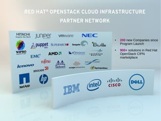 35
● 200 new Companies since
Program Launch
● 900+ solutions in Red Hat
OpenStack CIPN
marketplace
 