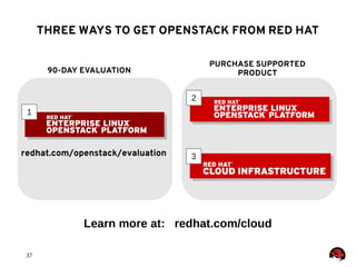 37
THREE WAYS TO GET OPENSTACK FROM RED HAT
2
3
1
PURCHASE SUPPORTED
PRODUCT90-DAY EVALUATION
redhat.com/openstack/evaluation
Learn more at: redhat.com/cloud
 