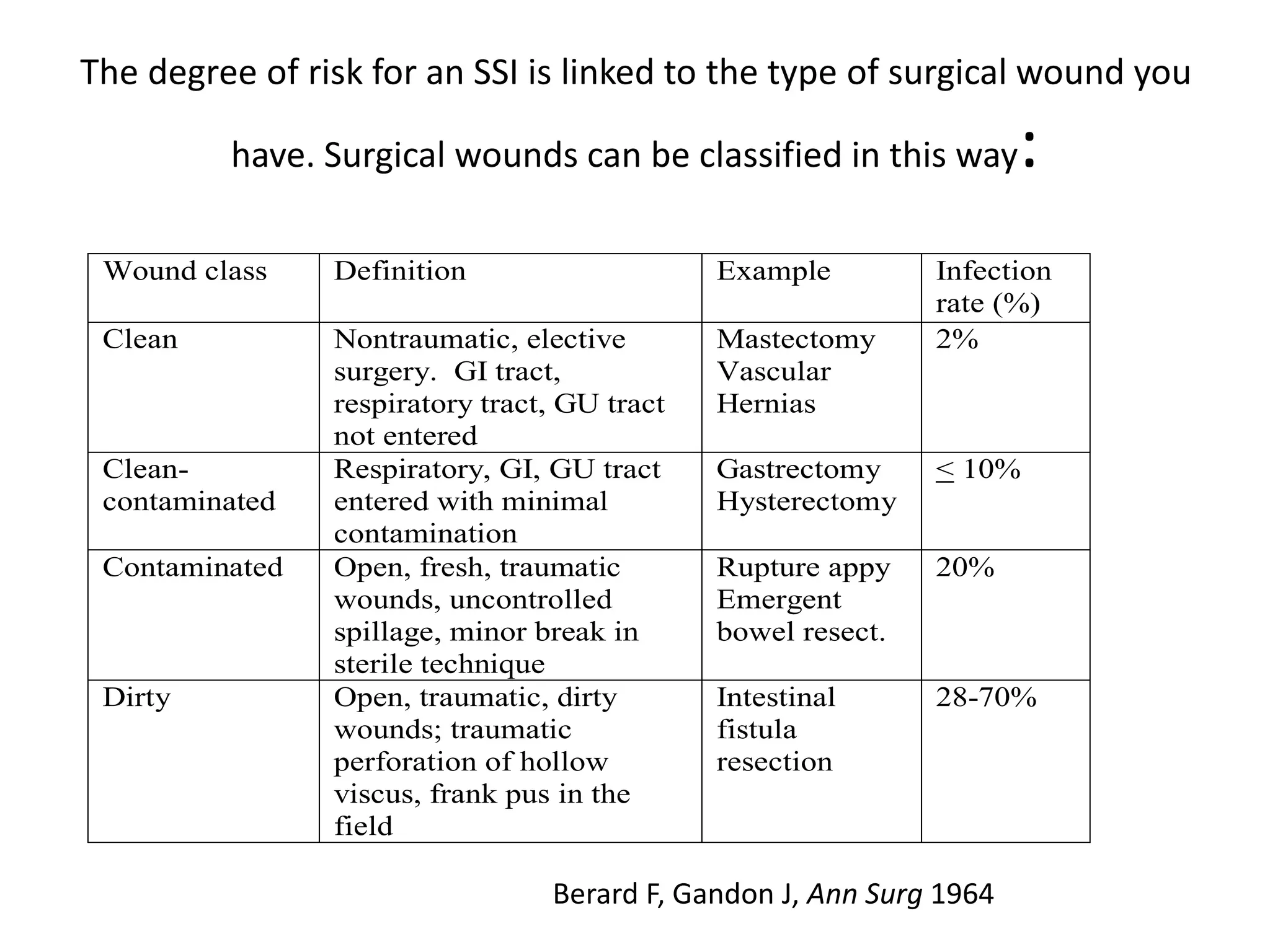 ssi and wound.pptx