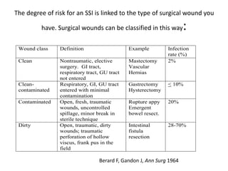 The degree of risk for an SSI is linked to the type of surgical wound you
have. Surgical wounds can be classified in this way:
Wound class Definition Example Infection
rate (%)
Clean Nontraumatic, elective
surgery. GI tract,
respiratory tract, GU tract
not entered
Mastectomy
Vascular
Hernias
2%
Clean-
contaminated
Respiratory, GI, GU tract
entered with minimal
contamination
Gastrectomy
Hysterectomy
< 10%
Contaminated Open, fresh, traumatic
wounds, uncontrolled
spillage, minor break in
sterile technique
Rupture appy
Emergent
bowel resect.
20%
Dirty Open, traumatic, dirty
wounds; traumatic
perforation of hollow
viscus, frank pus in the
field
Intestinal
fistula
resection
28-70%
Berard F, Gandon J, Ann Surg 1964
 