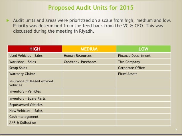 Internal Audit Plan 2015 Internal Audit Plan 2015