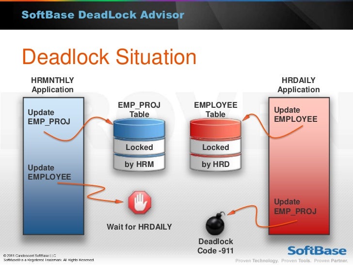 Instantly find the causes of DB2 deadlocks and timeouts