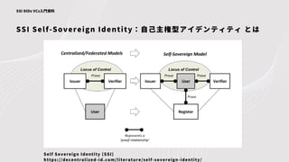 SSI DIDs VCs入門資料
SSI Self-Sovereign Identity：自己主権型アイデンティティ とは
Self Sovereign Identity (SSI)
https://decentralized-id.com/literature/self-sovereign-identity/
 