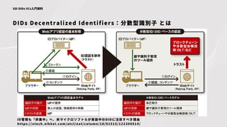 DIDs Decentralized Identifiers：分散型識別子 とは
SSI DIDs VCs入門資料
ID管理も「非集中」へ、米マイクロソフトらが実装中のDIDに注目すべき理由
https://xtech.nikkei.com/atcl/nxt/column/18/01515/122300014/
 
