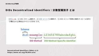 DIDs Decentralized Identifiers：分散型識別子 とは
SSI DIDs VCs入門資料
Decentralized Identifiers (DIDs) v1.0
https://www.w3.org/TR/did-core/
 