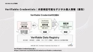 Verifiable Credentials：内容検証可能なデジタル個人情報（属性）
SSI DIDs VCs入門資料
Verifiable Credentialsとは？
https://lastrust.io/2020/05/25/whatisverifiable-credentials/
 