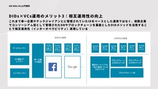 DIDs×VCs運用のメリット3：相互運用性の向上
SSI DIDs VCs入門資料
これまで単一企業やテックジャイアンとに管理されていたIDをベースとした運用ではなく、複数企業
でコンソーシアム型として管理されたDBやブロックチェーンを基盤としたDIDメソッドを活用するこ
とで相互運用性（インターオペラビリティ）実現している
 