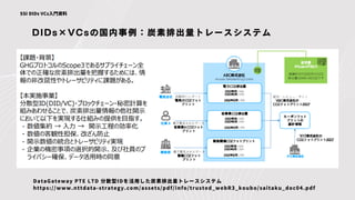 DIDs×VCsの国内事例：炭素排出量トレースシステム
SSI DIDs VCs入門資料
DataGateway PTE LTD 分散型IDを活⽤した炭素排出量トレースシステム
https://www.nttdata-strategy.com/assets/pdf/info/trusted_webR3_koubo/saitaku_doc04.pdf
 