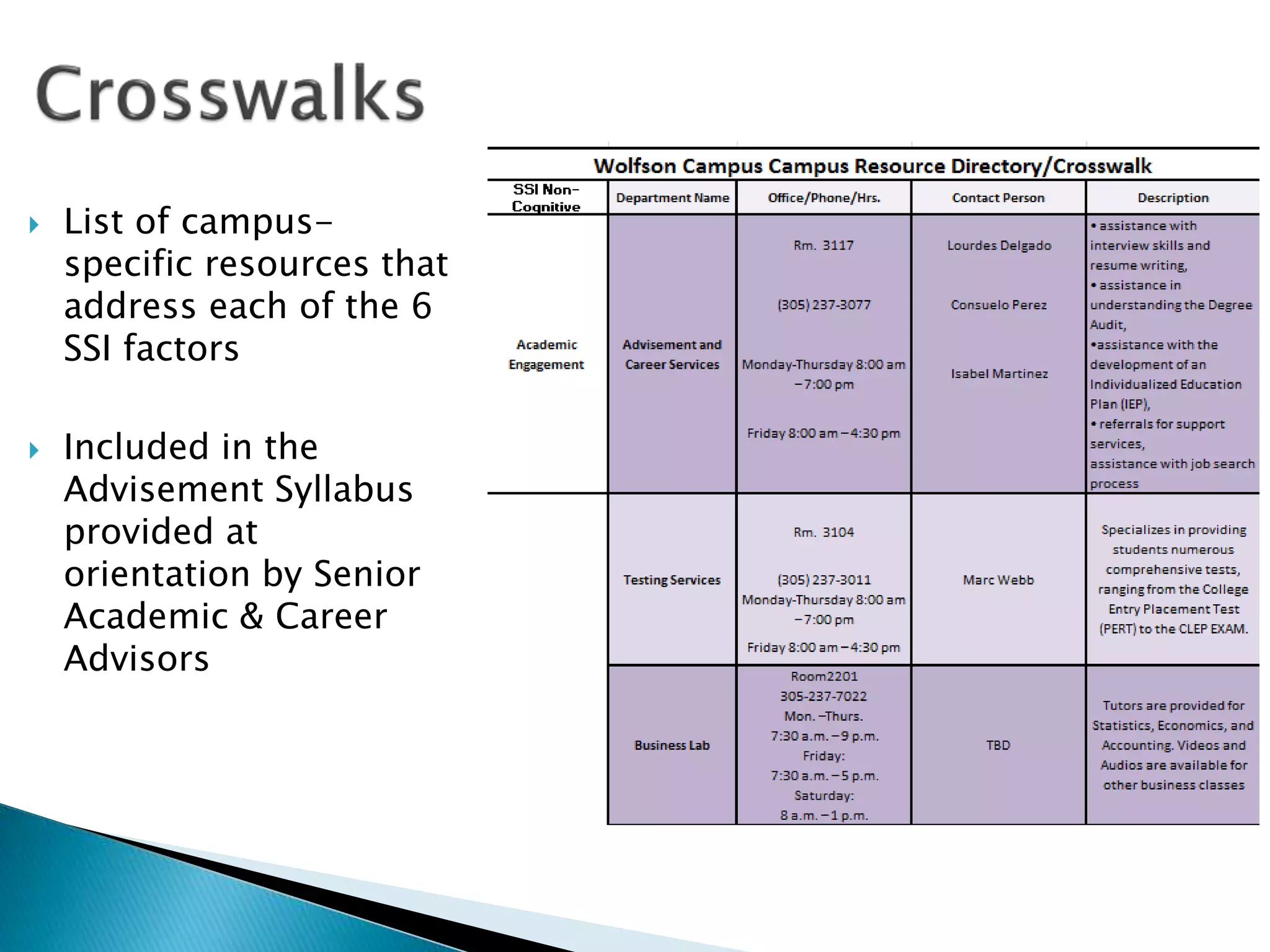  List of campus-
specific resources that
address each of the 6
SSI factors
 Included in the
Advisement Syllabus
provided at
orientation by Senior
Academic & Career
Advisors
 