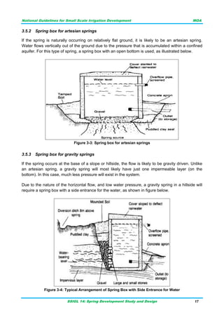 Spring Development Trough National Guidelines for Small Scale Irrigation Development in Ethiopia ...