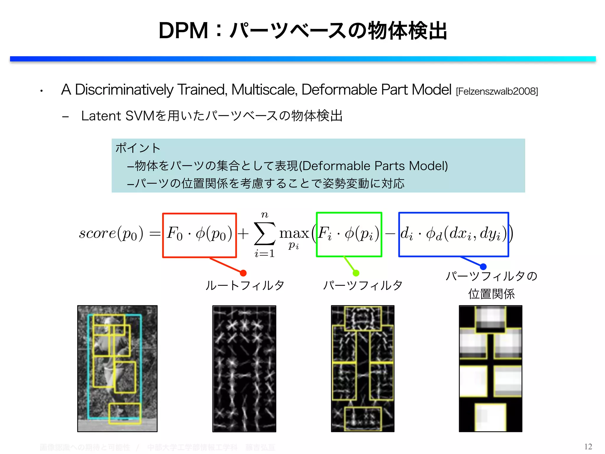 画像認識への期待と可能性 / 中部大学工学部情報工学科 藤吉弘亘
• A Discriminatively Trained, Multiscale, Deformable Part Model [Felzenszwalb2008]
‒ Latent SVMを用いたパーツベースの物体検出
12
DPM：パーツベースの物体検出
ポイント
 ­物体をパーツの集合として表現(Deformable Parts Model)
 ­パーツの位置関係を考慮することで姿勢変動に対応
ルートフィルタ パーツフィルタ
パーツフィルタの
位置関係
 