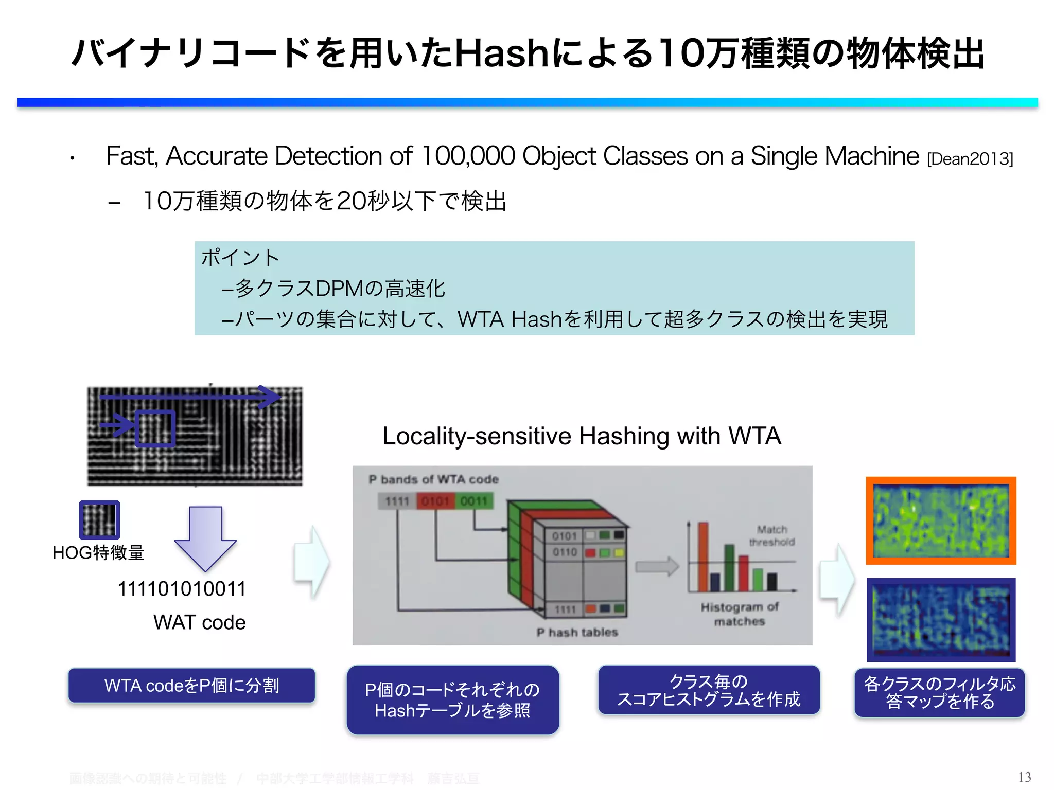 画像認識への期待と可能性 / 中部大学工学部情報工学科 藤吉弘亘
• Fast, Accurate Detection of 100,000 Object Classes on a Single Machine [Dean2013]
‒ 10万種類の物体を20秒以下で検出
13
バイナリコードを用いたHashによる10万種類の物体検出
Locality-sensitive Hashing with WTA
WTA codeをP個に分割 P個のコードそれぞれの
Hashテーブルを参照
クラス毎の
スコアヒストグラムを作成
各クラスのフィルタ応
答マップを作る
HOG特徴量
111101010011
WAT code
ポイント
 ­多クラスDPMの高速化
 ­パーツの集合に対して、WTA Hashを利用して超多クラスの検出を実現
 