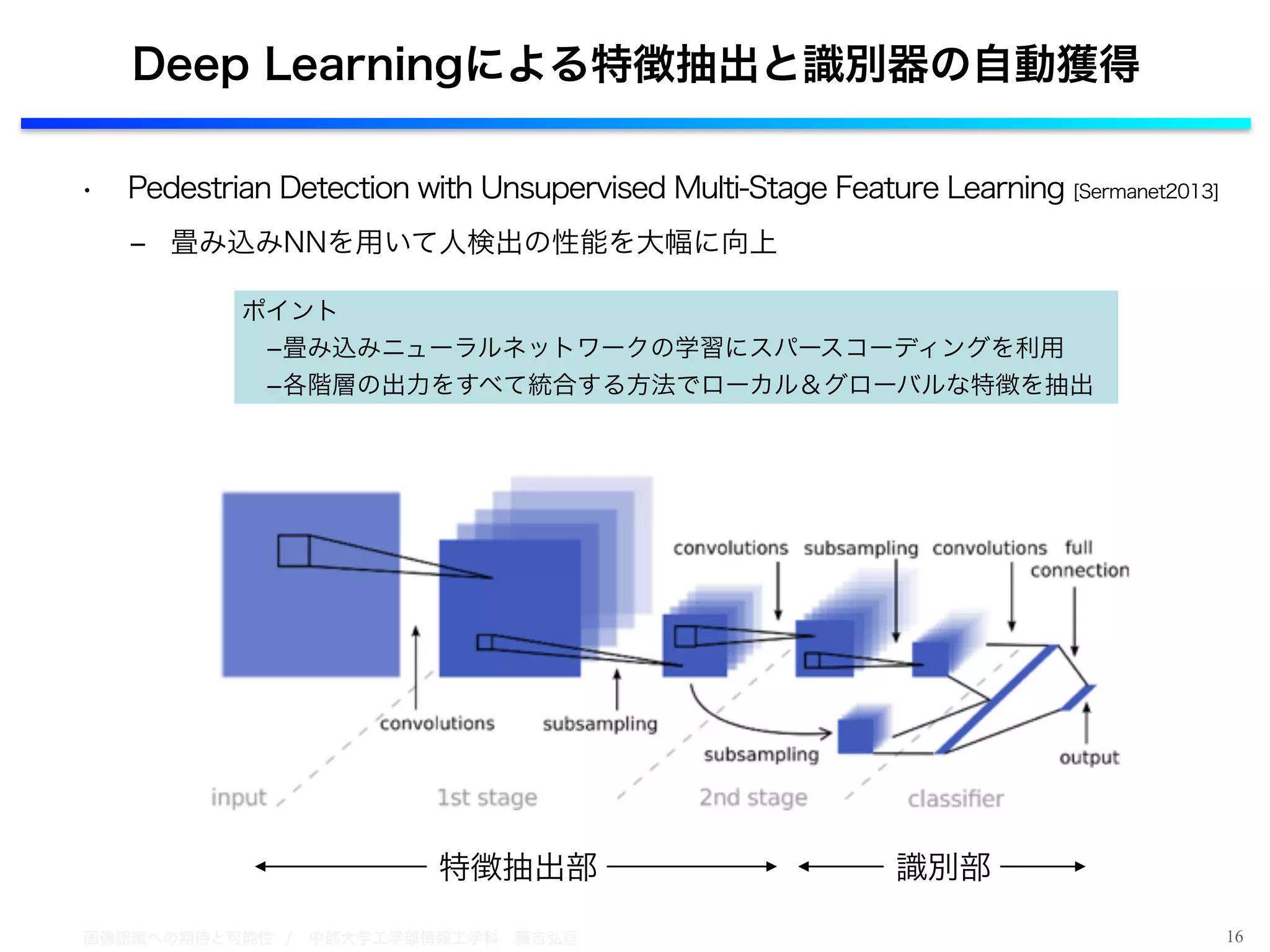 画像認識への期待と可能性 / 中部大学工学部情報工学科 藤吉弘亘 16
Deep Learningによる特徴抽出と識別器の自動獲得
ポイント
 ­畳み込みニューラルネットワークの学習にスパースコーディングを利用
 ­各階層の出力をすべて統合する方法でローカル＆グローバルな特徴を抽出
特徴抽出部 識別部
• Pedestrian Detection with Unsupervised Multi-Stage Feature Learning [Sermanet2013]
‒ 畳み込みNNを用いて人検出の性能を大幅に向上
 