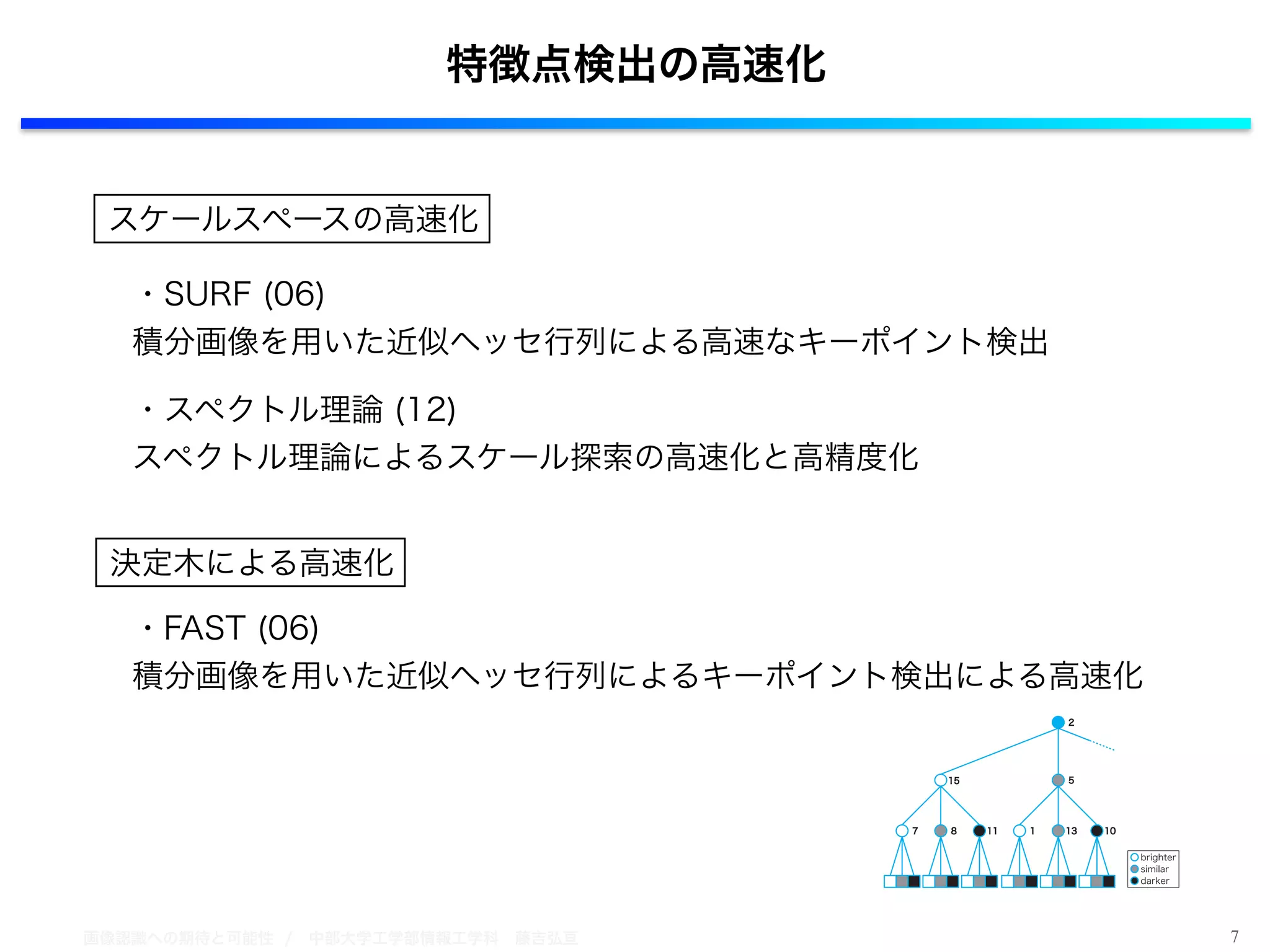 画像認識への期待と可能性 / 中部大学工学部情報工学科 藤吉弘亘 7
特徴点検出の高速化
スケールスペースの高速化
決定木による高速化
・SURF (06)
積分画像を用いた近似ヘッセ行列による高速なキーポイント検出
・FAST (06)
機械学習（決定木）を導入してコーナー検出を高速化
・スペクトル理論 (12)
スペクトル理論によるスケール探索の高速化と高精度化
 